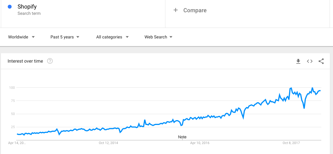 What Is Shopify Dropshipping? Profit Blueprint