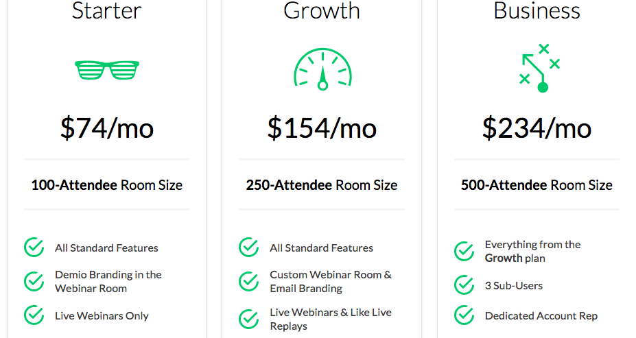 Demio Monthly Pricing