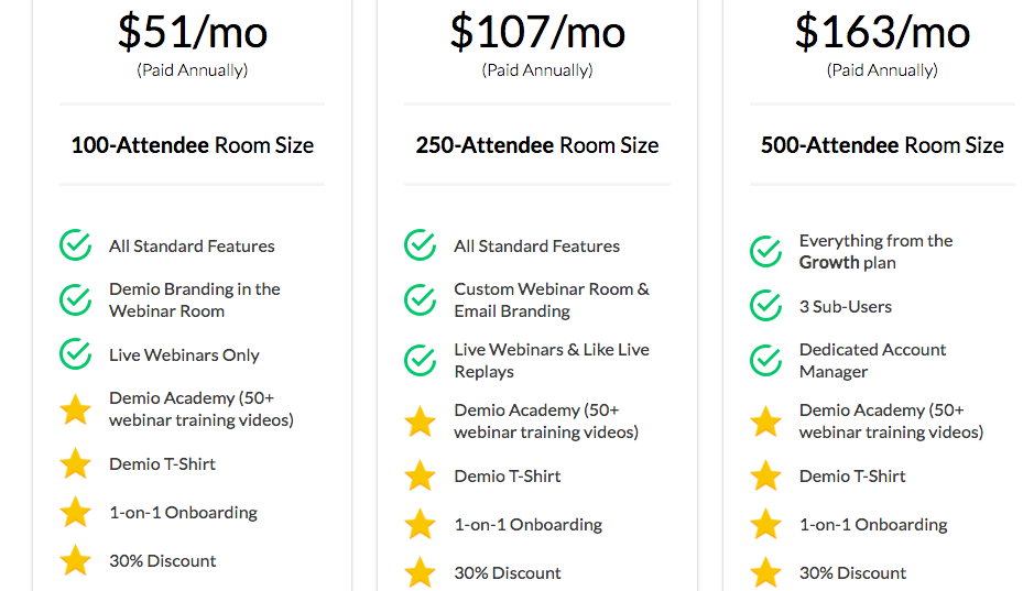 Demio Annual Pricing